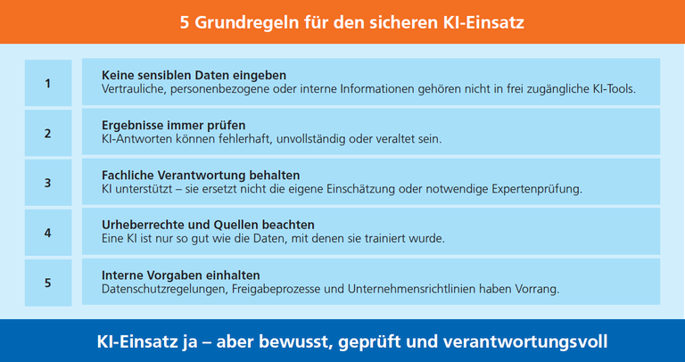 Fünf Grundregeln für den sicheren KI-Einsatz