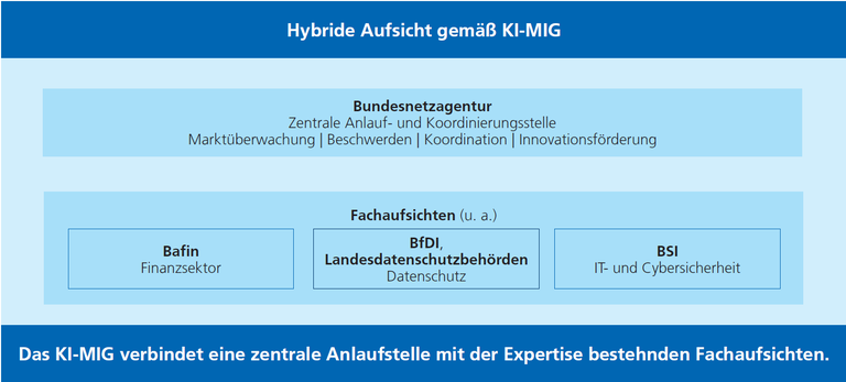 Fünf Grundregeln für den sicheren KI-Einsatz