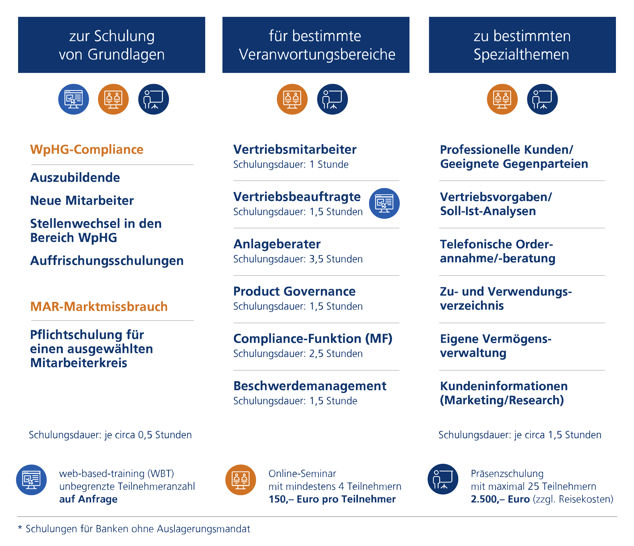Sachkundeschulung WpHG-Compliance