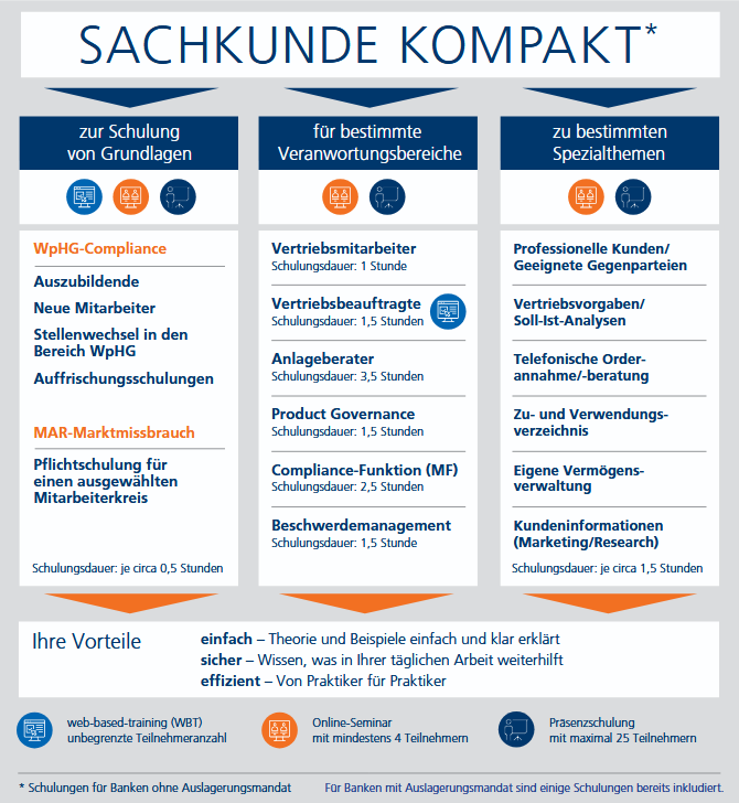 Sachkundeschulung WpHG-Compliance