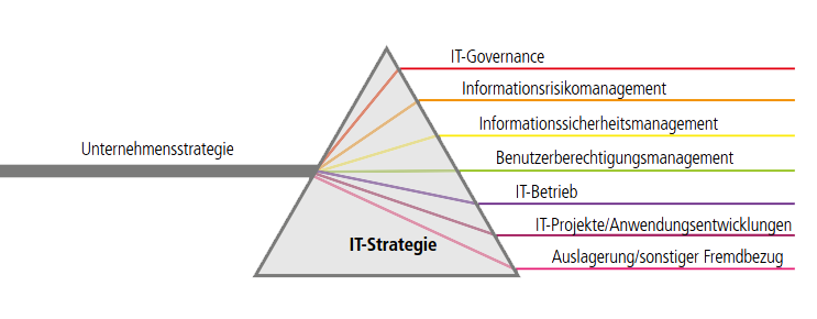 2/18 IT-Strategie