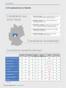 PoC 2/2019, Überblick DZ CompliancePartner